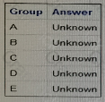 A00-215 Question 2